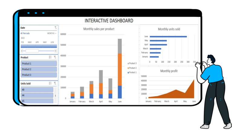 EXCEL DASHBOARD COURSE